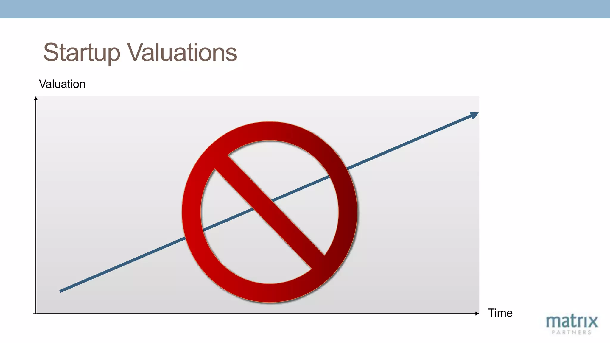 Startup Valuations
Time
Valuation
 