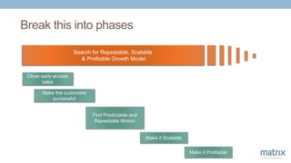 Break this into phases
Search for Repeatable, Scalable
& Profitable Growth Model
Close early-access
sales
Make the customers
successful
Find Predictable and
Repeatable Motion
Make it Scalable
Make it Profitable
 