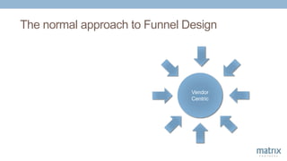 The normal approach to Funnel Design
Vendor
Centric
 