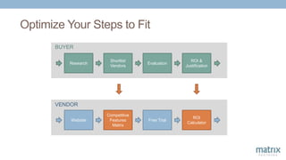 Optimize Your Steps to Fit
Research
Shortlist
Vendors
Evaluation
ROI &
Justification
Website Free Trial
ROI
Calculator
Competitive
Features
Matrix
BUYER
VENDOR
 