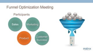 Funnel Optimization Meeting
Participants
Sales Marketing
Product
Suspects Suspects
Suspects
Suspects
Suspects
Suspects
Suspects Suspects
Suspects
Suspects
Suspects
Suspects
Customer
Success
 
