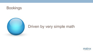 Bookings
Driven by very simple math
 