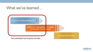 Scaling the Business
Search for Product/Market Fit
Search for Repeatable & Scalable
& Profitable Growth Model
What we’ve learned…
Not predictable how long this will take
 