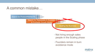 Scaling the Business
Search for Product/Market Fit
Search for Repeatable & Scalable
& Profitable Growth Model
A common mistake…
• Not hiring enough sales
people in the Scaling phase
• Founders remain in burn
avoidance mode
 