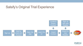 Salsify’s Original Trial Experience
Sign up
Wait for
email with
Account
Open the
App
Learn the
UI
Import
Content
Locate &
Export
Content
Export to
new
Retailer
Sign up
with new
Retailer
 