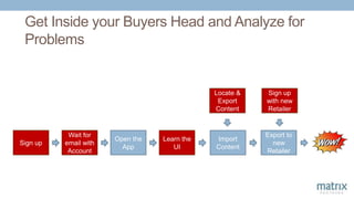Get Inside your Buyers Head and Analyze for
Problems
Sign up
Wait for
email with
Account
Open the
App
Learn the
UI
Import
Content
Locate &
Export
Content
Export to
new
Retailer
Sign up
with new
Retailer
 
