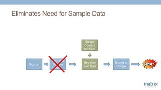 Eliminates Need for Sample Data
Sign up
Play with
Sample
Data
Export to
Google
See their
own Data
Scrape
Content
for them
 