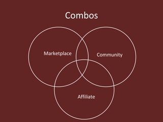 Combos Marketplace Community Affiliate 