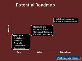 Potential Roadmap <ul><li>Collaboration space </li></ul><ul><li>Speaker features/video </li></ul>Capability Soon  Later  M...