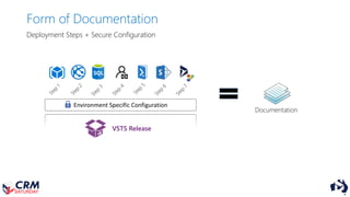 Form of Documentation
VSTS Release
Documentation
Environment Specific Configuration
Deployment Steps + Secure Configuration
 