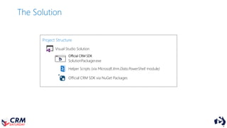 The Solution
Project Structure
SolutionPackager.exe
Official CRM SDK
Visual Studio Solution
Official CRM SDK via NuGet Packages
Helper Scripts (via Microsoft.Xrm.Data.PowerShell module)
 
