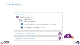 Source Control – Build Definition
The Solution
Project Structure
SolutionPackager.exe
Official CRM SDK
Visual Studio Solut...