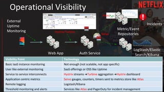 ➔ ➔
……
…
…
 