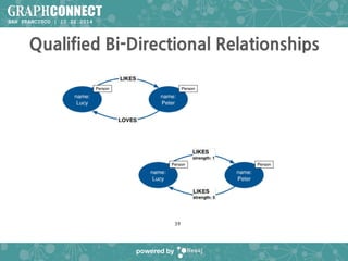 SAN FRANCISCO | 10.22.2014 
The	
 