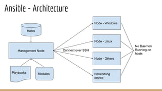 Zero to Hero - Ansible 101 | PDF