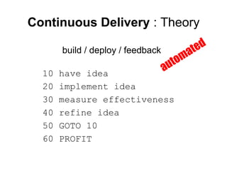 Continuous Delivery : Theory
ed
at

build / deploy / feedback
10
20
30
40
50
60

a

om
ut

have idea
implement idea
measure effectiveness
refine idea
GOTO 10
PROFIT

 