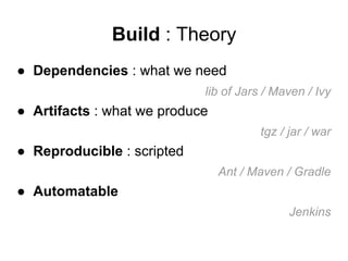 Build : Theory
● Dependencies : what we need
lib of Jars / Maven / Ivy

● Artifacts : what we produce
tgz / jar / war

● Reproducible : scripted
Ant / Maven / Gradle

● Automatable
Jenkins

 