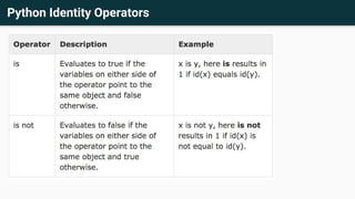 Zero to Hero - Introduction to Python3 | PDF