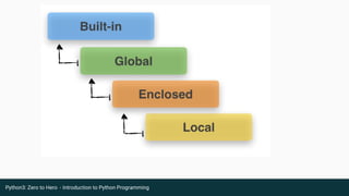 Zero to Hero - Introduction to Python3 | PDF