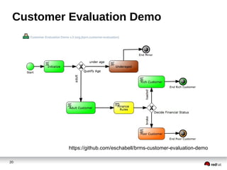 Customer Evaluation Demo

https://github.com/eschabell/brms-customer-evaluation-demo
20

 
