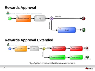 Rewards Approval

Rewards Approval Extended

https://github.com/eschabell/brms-rewards-demo
21

 