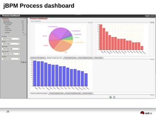 jBPM Process dashboard

25

 