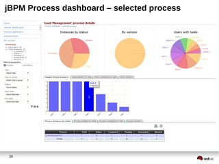 jBPM Process dashboard – selected process

26

 