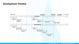Zero to hero in agile automation testing | PDF