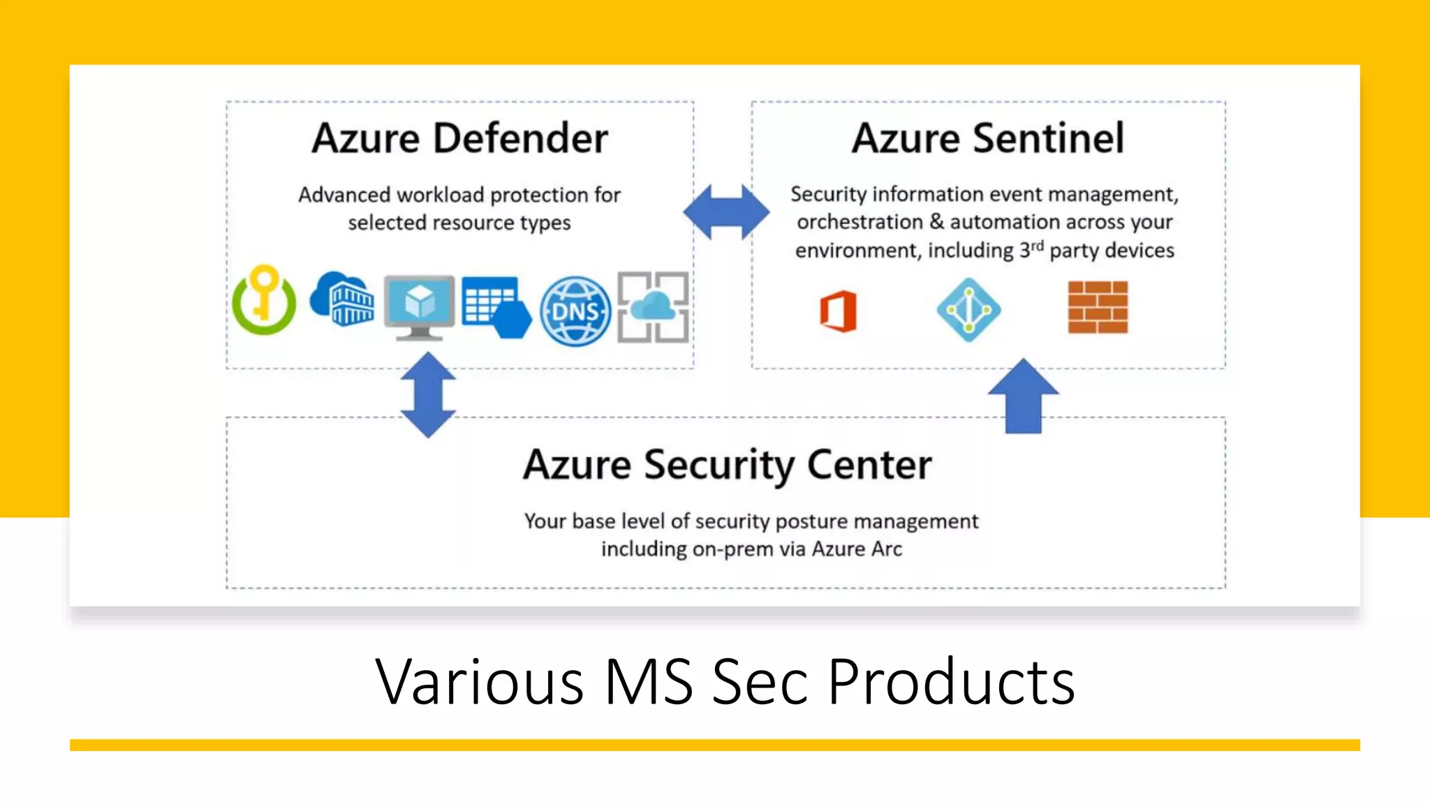 Getting Started with Azure Sentinel | PPTX