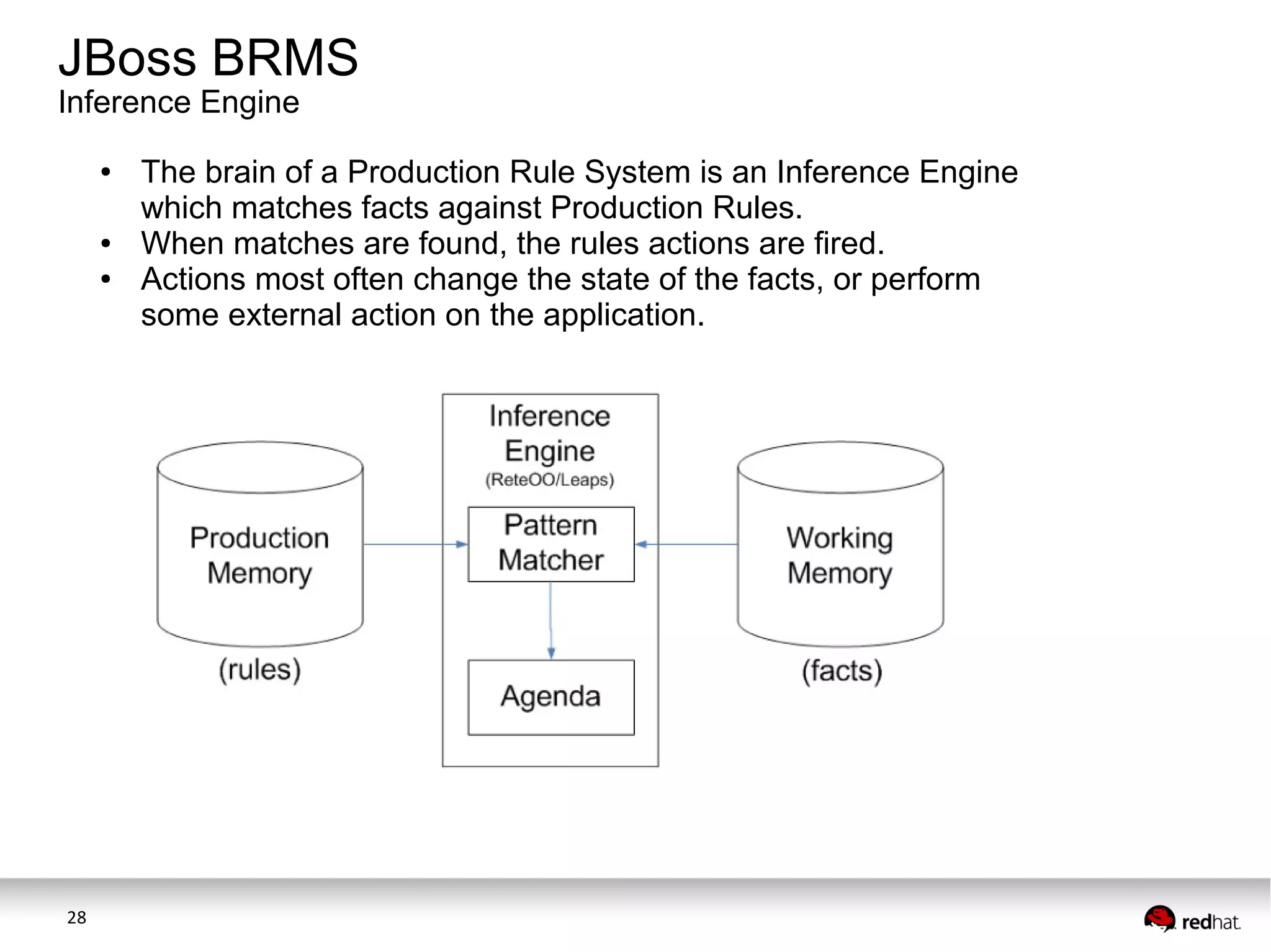 JBoss BRMS
Inference Engine
●

●
●

28

The brain of a Production Rule System is an Inference Engine
which matches facts against Production Rules.
When matches are found, the rules actions are fired.
Actions most often change the state of the facts, or perform
some external action on the application.

 
