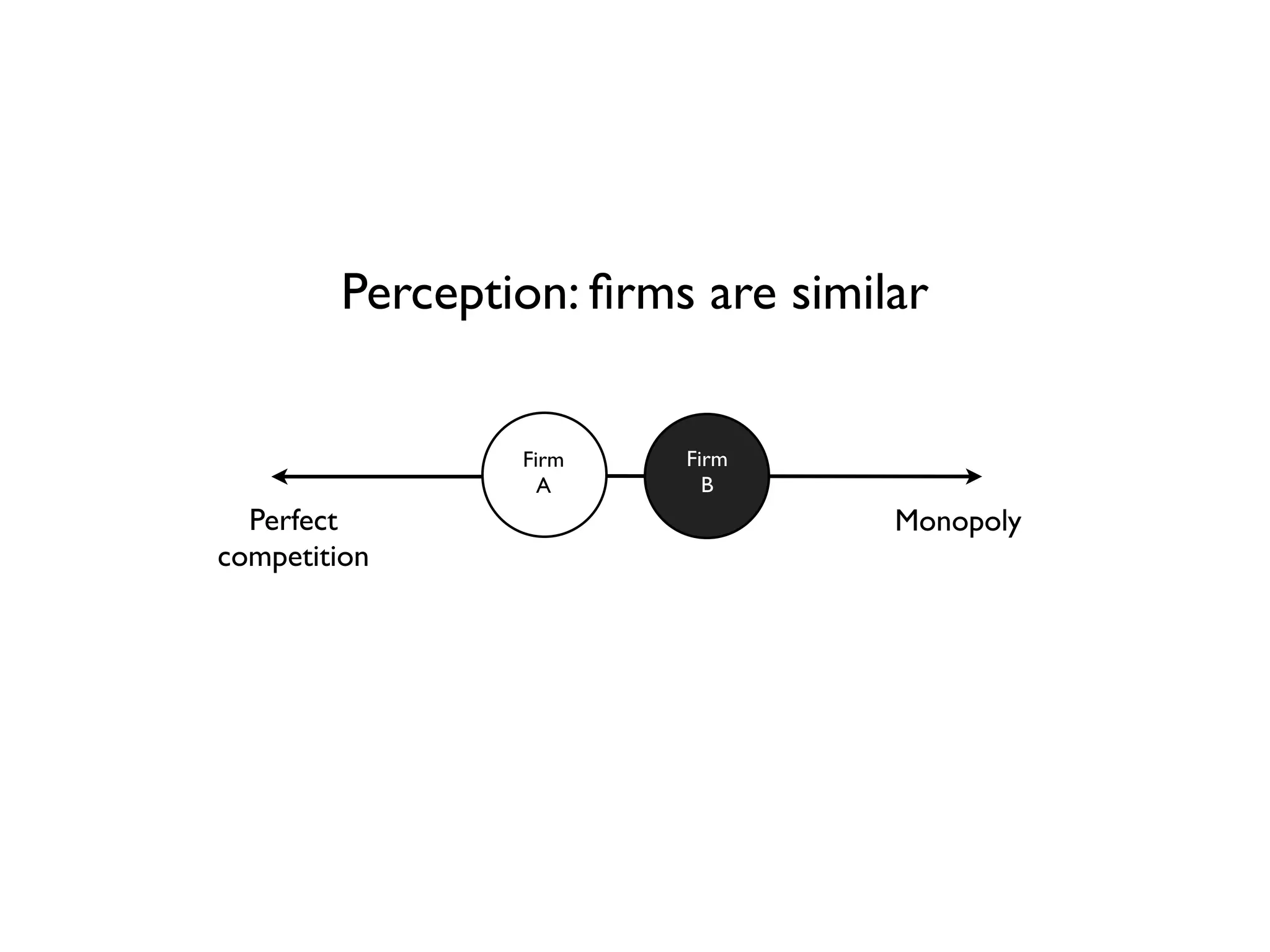 Zero to one by Peter Thiel, Resume of book graphs | PDF