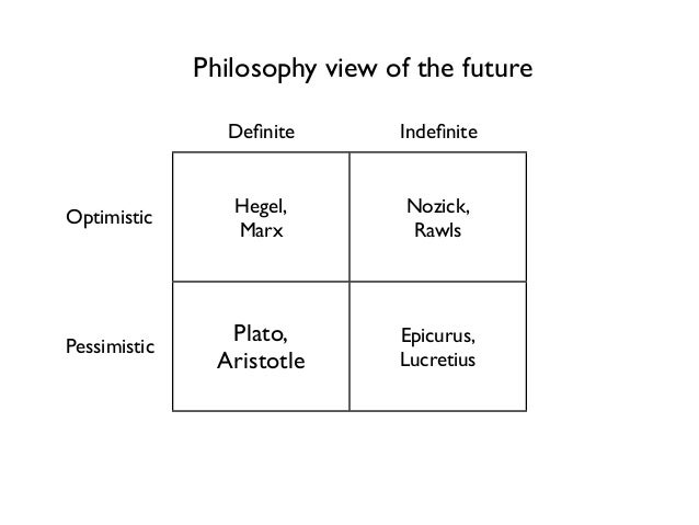 Hegel,
Marx
Nozick,
Rawls
Plato,
Aristotle
Epicurus,
Lucretius
Philosophy view of the future
Deï¬nite Indeï¬nite
Optimistic
...