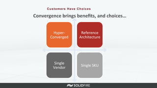 Customers Have Choices
Convergence	
  brings	
  beneﬁts,	
  and	
  choices…	
  
Hyper-­‐
Converged	
  
Reference	
  
Architecture	
  
Single	
  
Vendor	
  
Single	
  SKU	
  
 