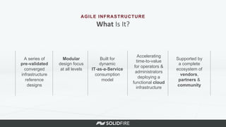 AGILE INFRASTRUCTURE
What	
  Is	
  It?	
  
A series of
pre-validated
converged
infrastructure
reference
designs
Modular
design focus
at all levels
Built for
dynamic
IT-as-a-Service
consumption
model
Accelerating
time-to-value
for operators &
administrators
deploying a
functional cloud
infrastructure
Supported by
a complete
ecosystem of
vendors,
partners &
community
 
