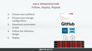 Follow,	
  Deploy,	
  Repeat	
  
1.  Choose	
  your	
  plaqorm	
  
2.  Choose	
  your	
  storage	
  
conﬁgura6on	
  
3.  Download	
  automa6on	
  
scripts	
  
4.  Follow	
  the	
  reference	
  
design	
  
5.  Deploy	
  
	
  
AGILE INFRASTRUCTURE
 