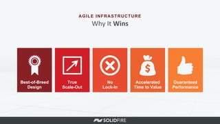 Best-of-Breed
Design
True
Scale-Out
No
Lock-In
Accelerated
Time to Value
Guaranteed
Performance
AGILE INFRASTRUCTURE
Why	
  It	
  Wins	
  
 