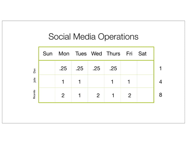 Zero To Social PPT zero-to-social-ppt