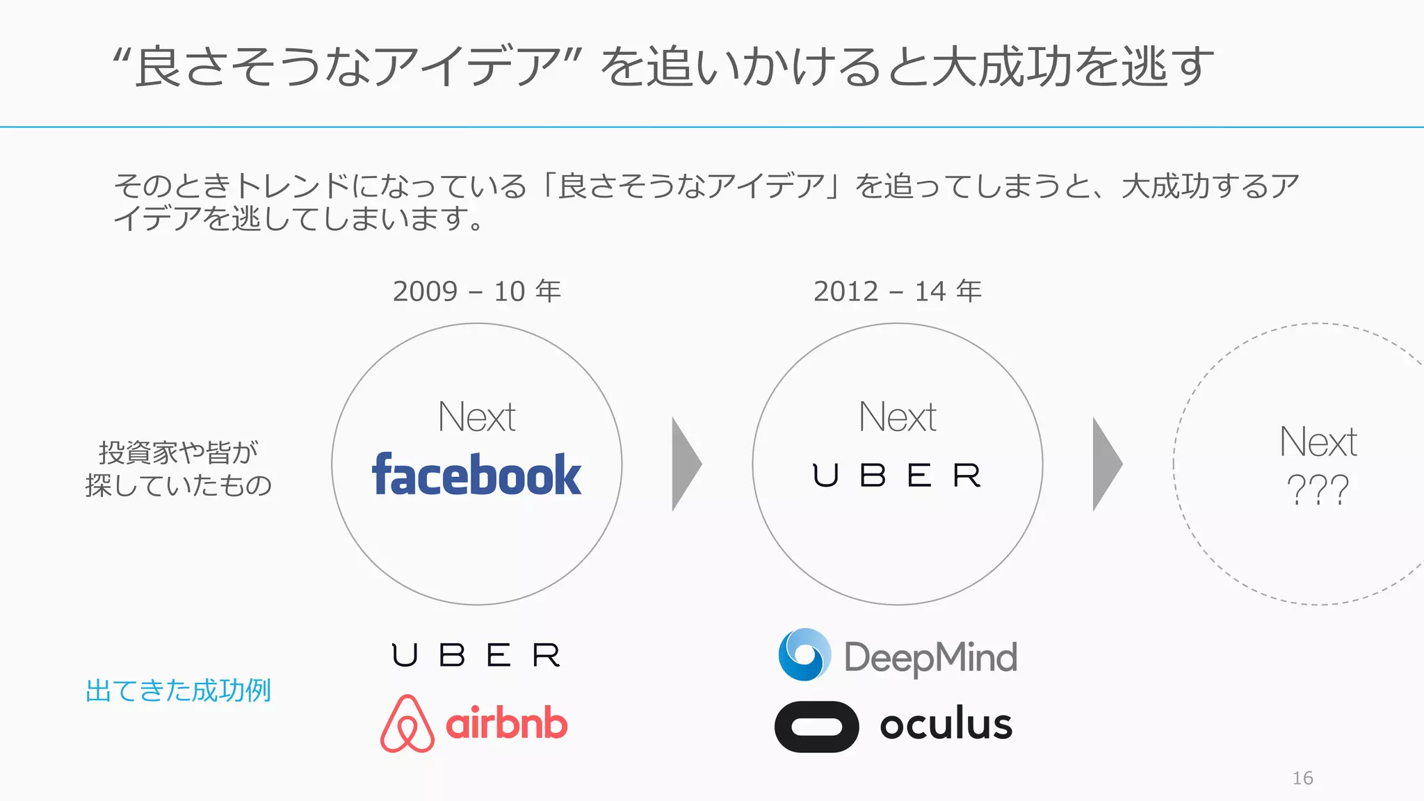 そのときトレンドになっている「良さそうなアイデア」を追ってしまうと、⼤成功するア
イデアを逃してしまいます。
16
“良さそうなアイデア” を追いかけると⼤成功を逃す
Next Next
出てきた成功例
投資家や皆が
探していたもの
Next
???
2009 – 10 年 2012 – 14 年
 