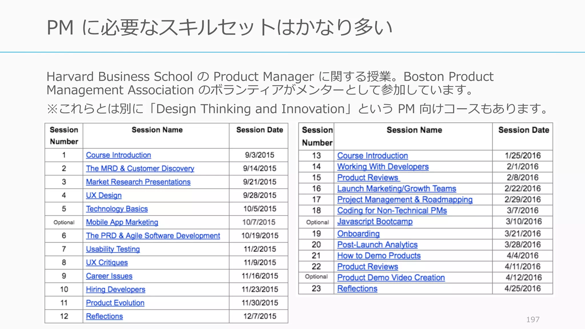 Harvard Business School の Product Manager に関する授業。Boston Product
Management Association のボランティアがメンターとして参加しています。
※これらとは別に「Design Thinking and Innovation」という PM 向けコースもあります。
197
PM に必要なスキルセットはかなり多い
 