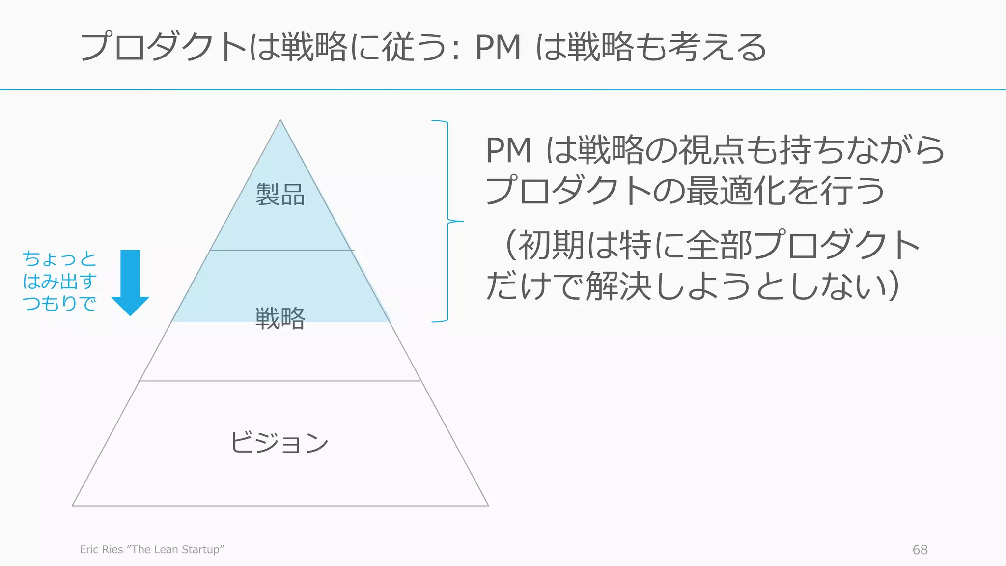 Eric Ries ”The Lean Startup” 68
プロダクトは戦略に従う: PM は戦略も考える
ビジョン
戦略
製品
PM は戦略の視点も持ちながら
プロダクトの最適化を⾏う
（初期は特に全部プロダクト
だけで解決しようとしない）
ちょっと
はみ出す
つもりで
 