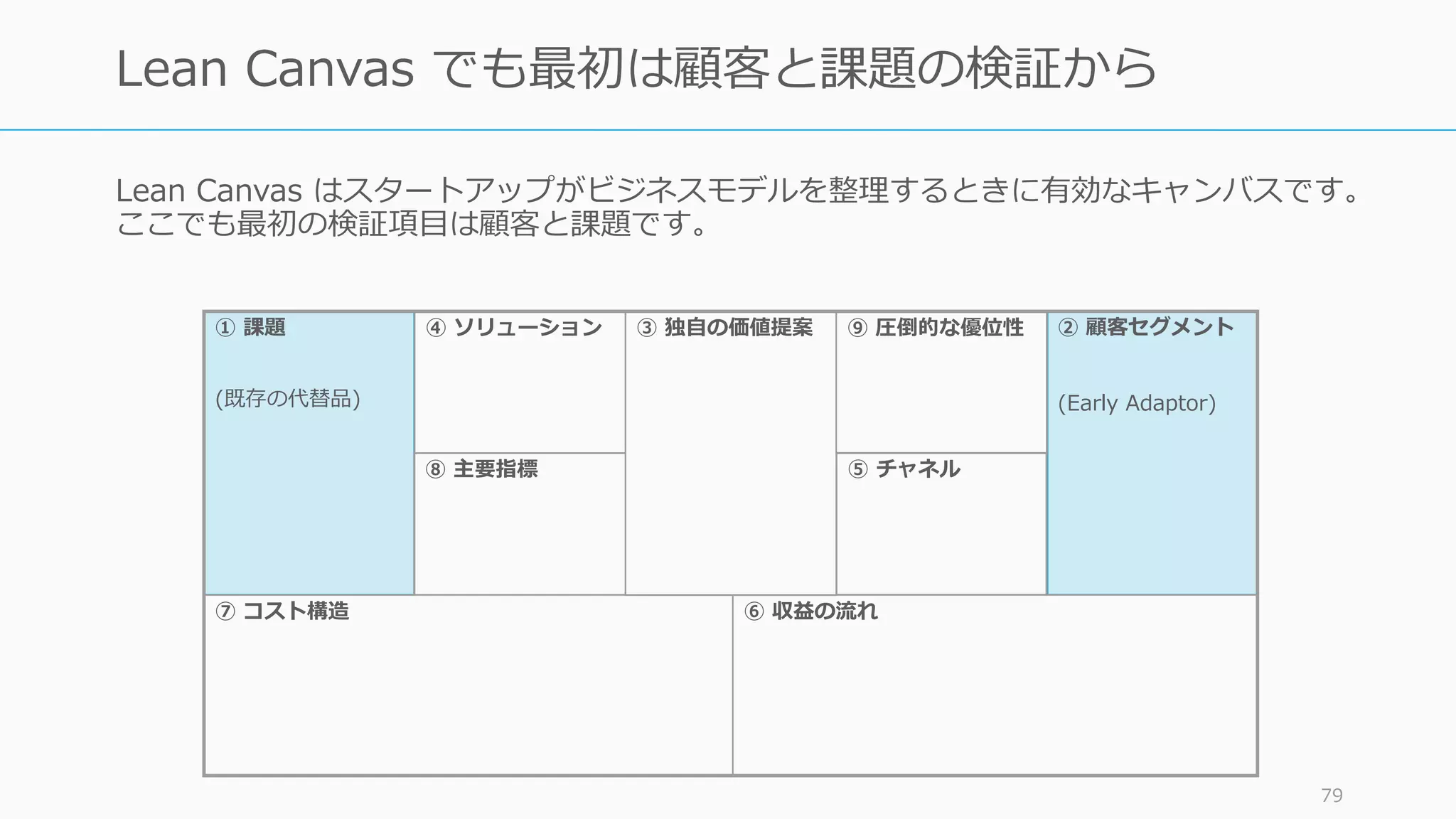 Lean Canvas はスタートアップがビジネスモデルを整理するときに有効なキャンバスです。
ここでも最初の検証項⽬は顧客と課題です。
79
Lean Canvas でも最初は顧客と課題の検証から
⑦ コスト構造
① 課題
(既存の代替品)
④ ソリューション ③ 独⾃の価値提案 ⑨ 圧倒的な優位性 ② 顧客セグメント
(Early Adaptor)
⑥ 収益の流れ
⑧ 主要指標 ⑤ チャネル
 