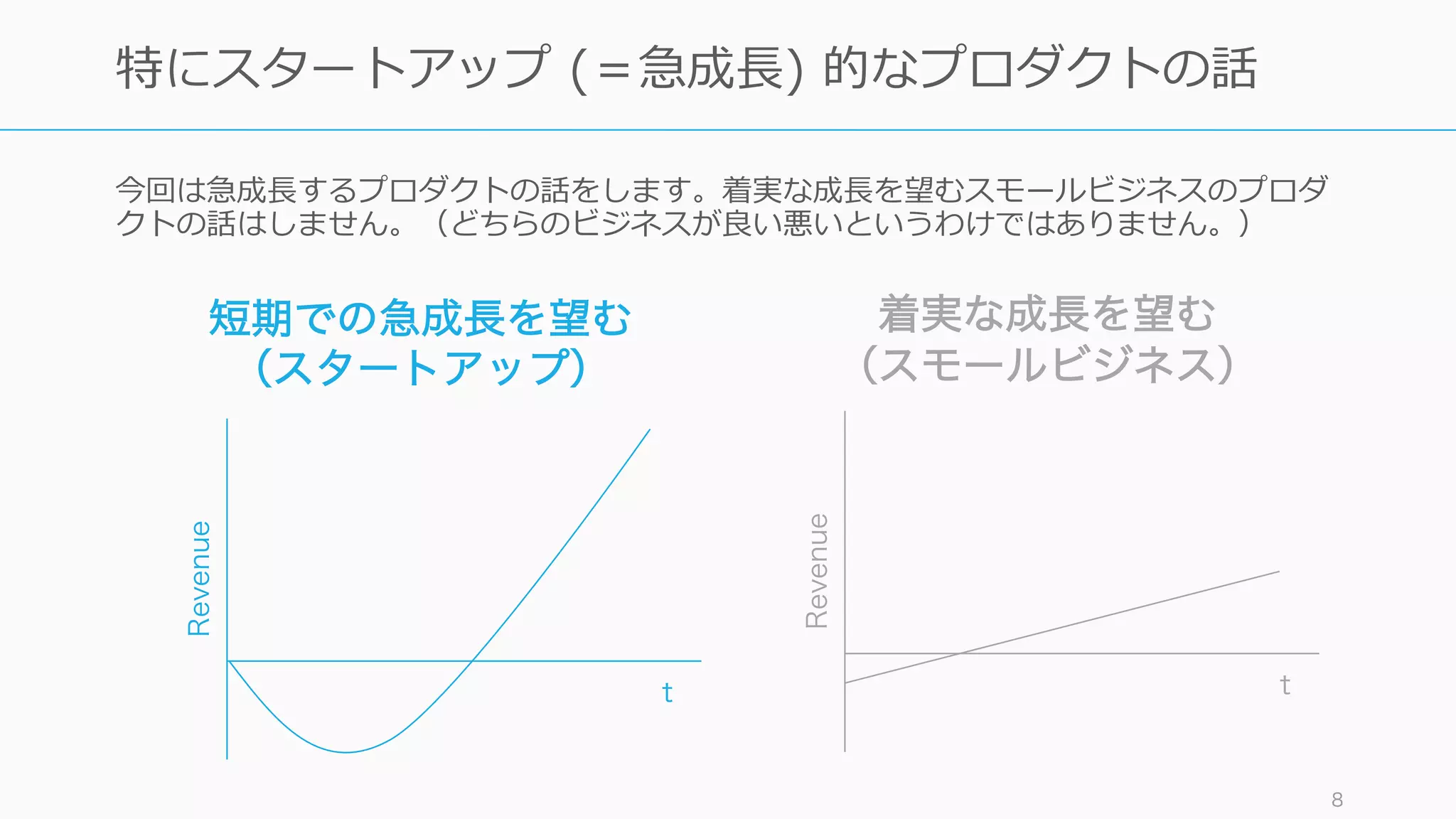 特にスタートアップ (＝急成⻑) 的なプロダクトの話
888
短期での急成⻑を望む
（スタートアップ）
着実な成⻑を望む
（スモールビジネス）
Revenue
t
Revenue
t
今回は急成⻑するプロダクトの話をします。着実な成⻑を望むスモールビジネスのプロダ
クトの話はしません。（どちらのビジネスが良い悪いというわけではありません。）
 