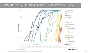 https://www.blackrockblog.com/2015/12/11/economic-trends-in-charts/ 47
近年はテクノロジの普及スピードが上がっている
 