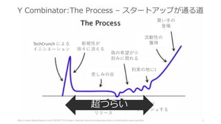101http://www.fastcompany.com/1825877/5-things-i-learned-about-entrepreneurship-y-combinators-paul-graham
新規性が
徐々に消える
悲しみの⾕
改善の
リリース
愚かさが
クラッシュする
偽の希望が⼩
刻みに現れる
約束の地に!
流動性の
獲得
Y Combinator:The Process – スタートアップが通る道
買い⼿の
登場
TechCrunch	による
イニシエーション
超つらい
 