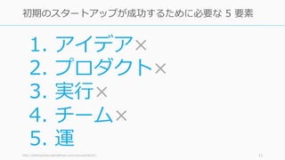 http://startupclass.samaltman.com/courses/lec01/ 11
初期のスタートアップが成功するために必要な 5 要素
1. アイデア×
2. プロダクト×
3. 実⾏×
4. チーム×
5. 運
 