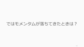 123
ではモメンタムが落ちてきたときは？
 