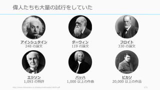 http://www.infocenters.co.il/lesley/multimedia/14629.pdf 171
偉⼈たちも⼤量の試⾏をしていた
アインシュタイン
248 の論⽂
ダーウィン
119 の論⽂
フロイト
330 の論⽂
エジソン
1,093 の特許
バッハ
1,000 以上の作曲
ピカソ
20,000 以上の作品
 