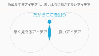 18
急成⻑するアイデアは、悪いように⾒えて良いアイデア
悪く⾒えるアイデア 良いアイデア
だからここを狙う
 