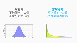 User:Husky 183
対称的
平均値＝中央値
正規分布の世界
⾮対称的
平均値≠中央値
べき乗則の世界
 