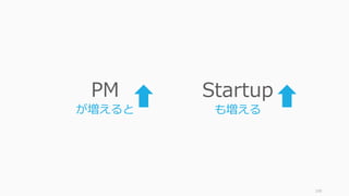 195
PM
が増えると
Startup
も増える
 